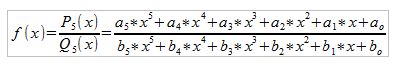 Rationale Funktionen